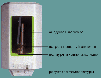 Электроводонагреватели "TATRAMAT"